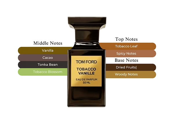 Tom Ford Tobacco Vanille