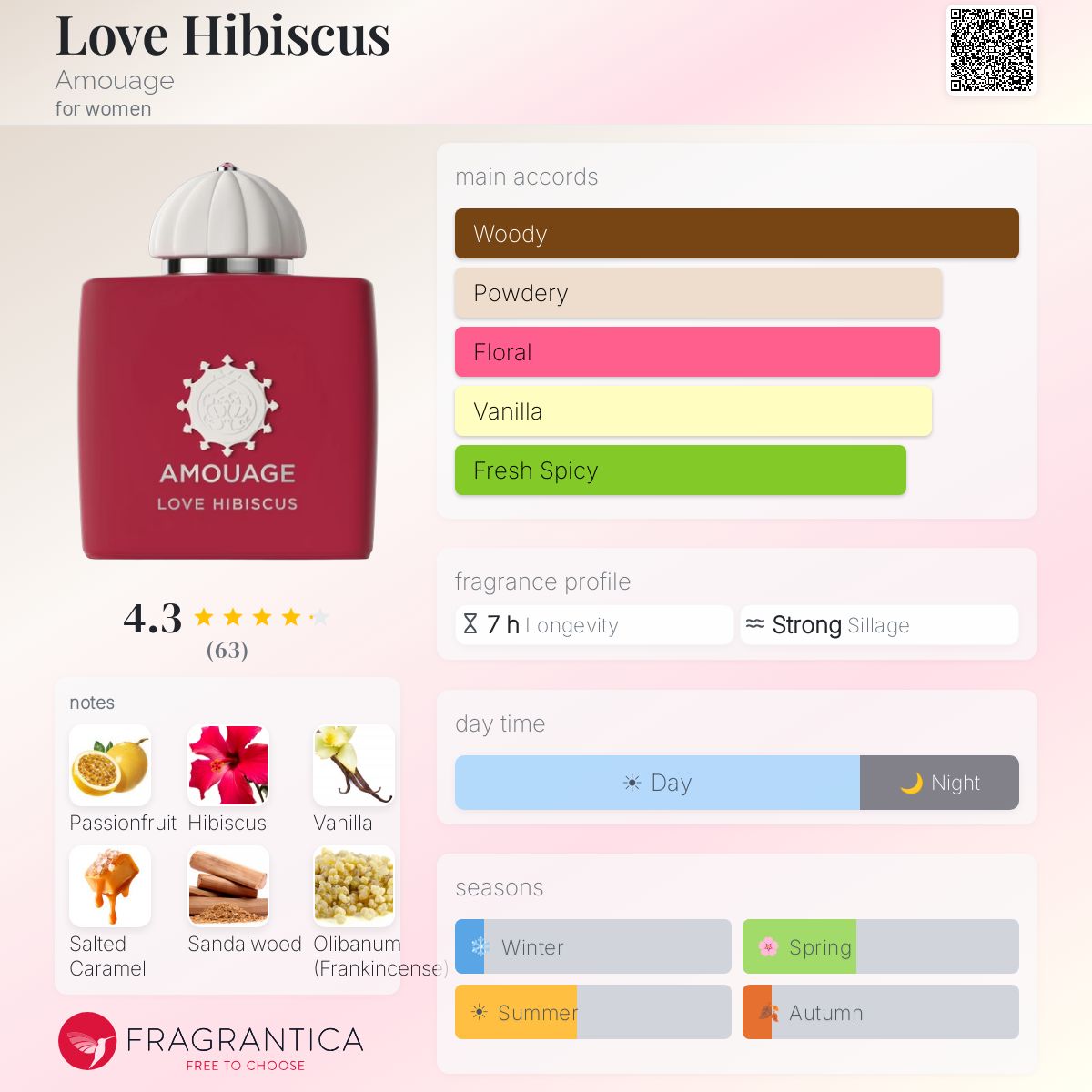 AMOUAGE LOVE HIBISCUS 12 ml
