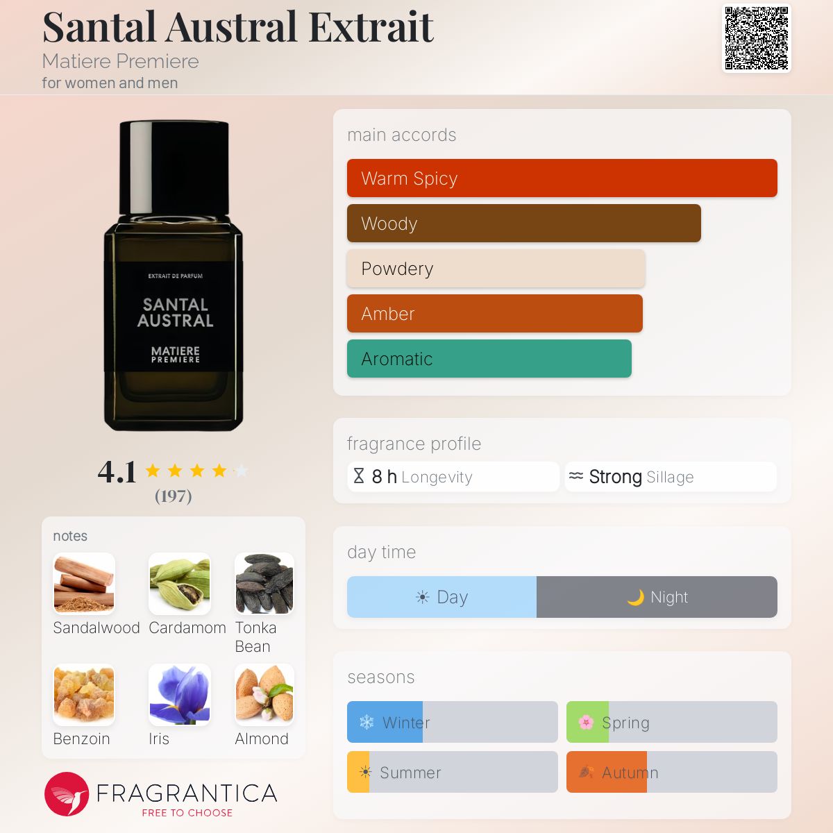 Matière Première – Santal Austral Extrait