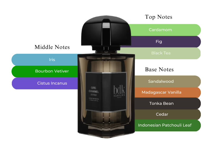 Gris Charnel Extrait – BDK Parfums