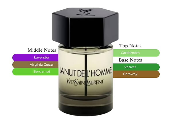 La Nuit de l'Homme Yves Saint Laurent