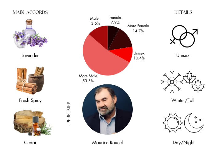 Musc Ravageur Frederic Malle