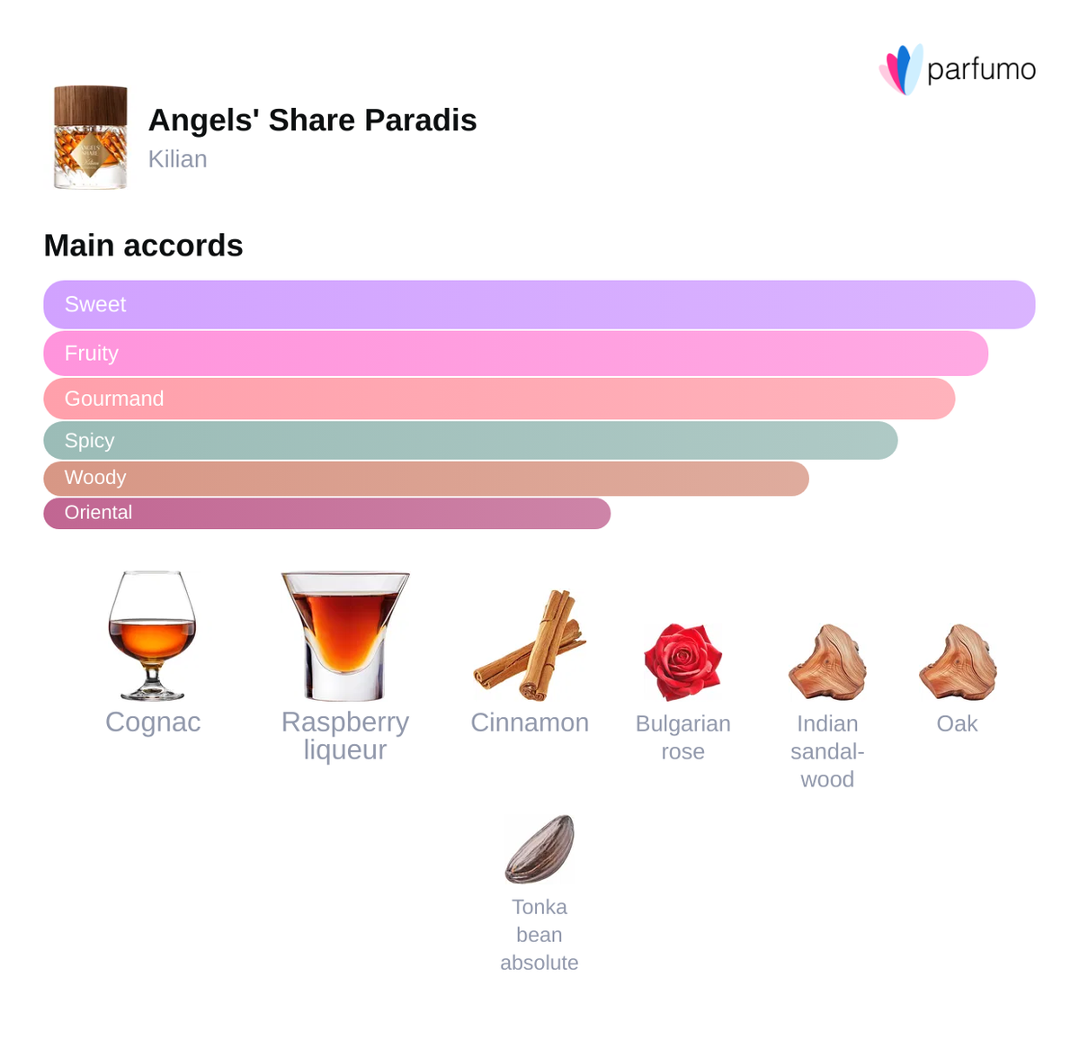 Kilian Angels' Share Paradis