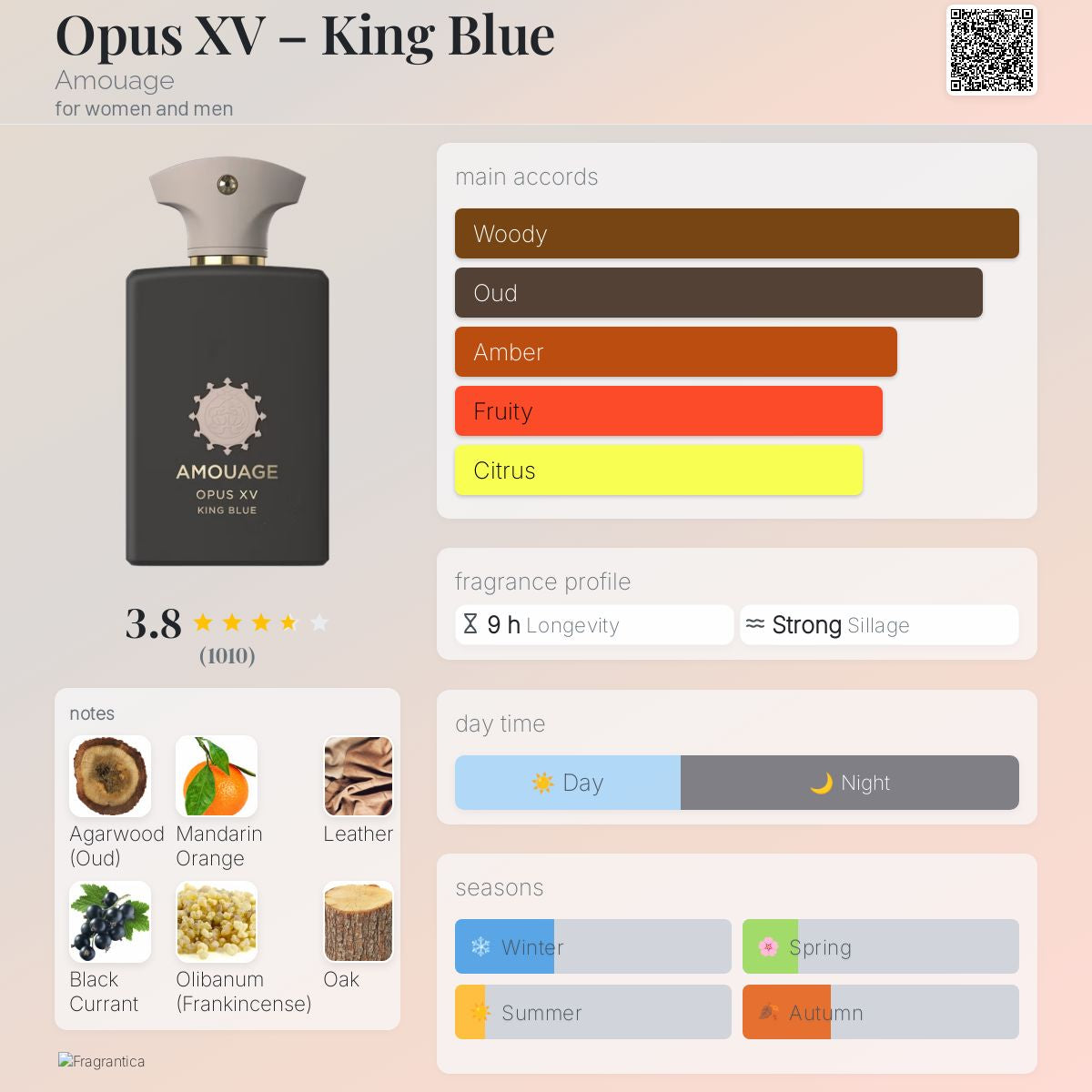 AMOUAGE Opus XV King Blue 12 ML