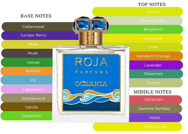 Roja Parfums – Oceania