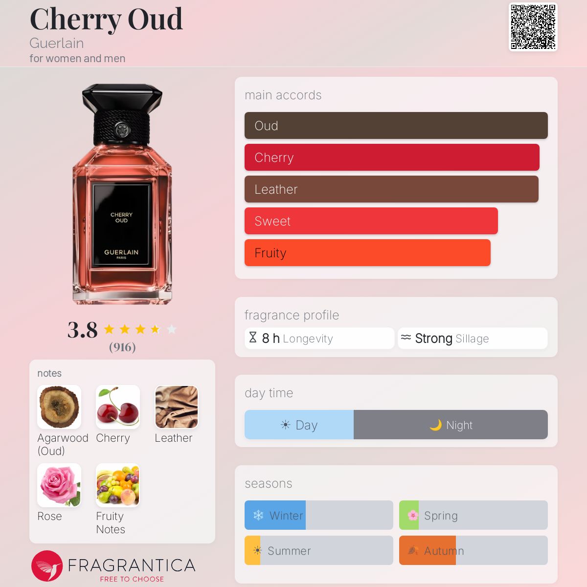Guerlain – Cherry Oud