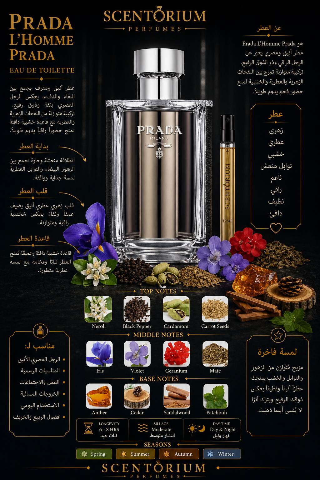 Prada L’Homme – Prada