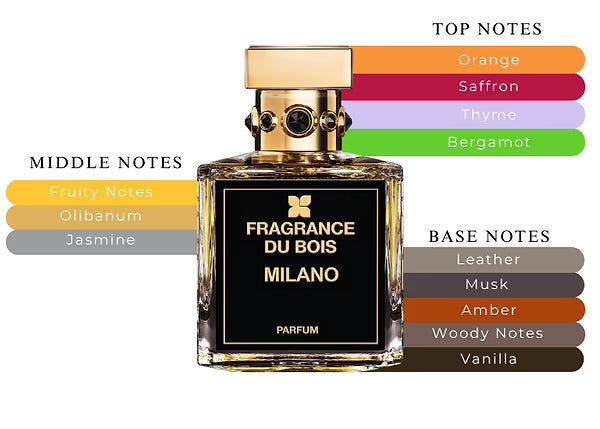 Fragrance Du Bois – Milano
