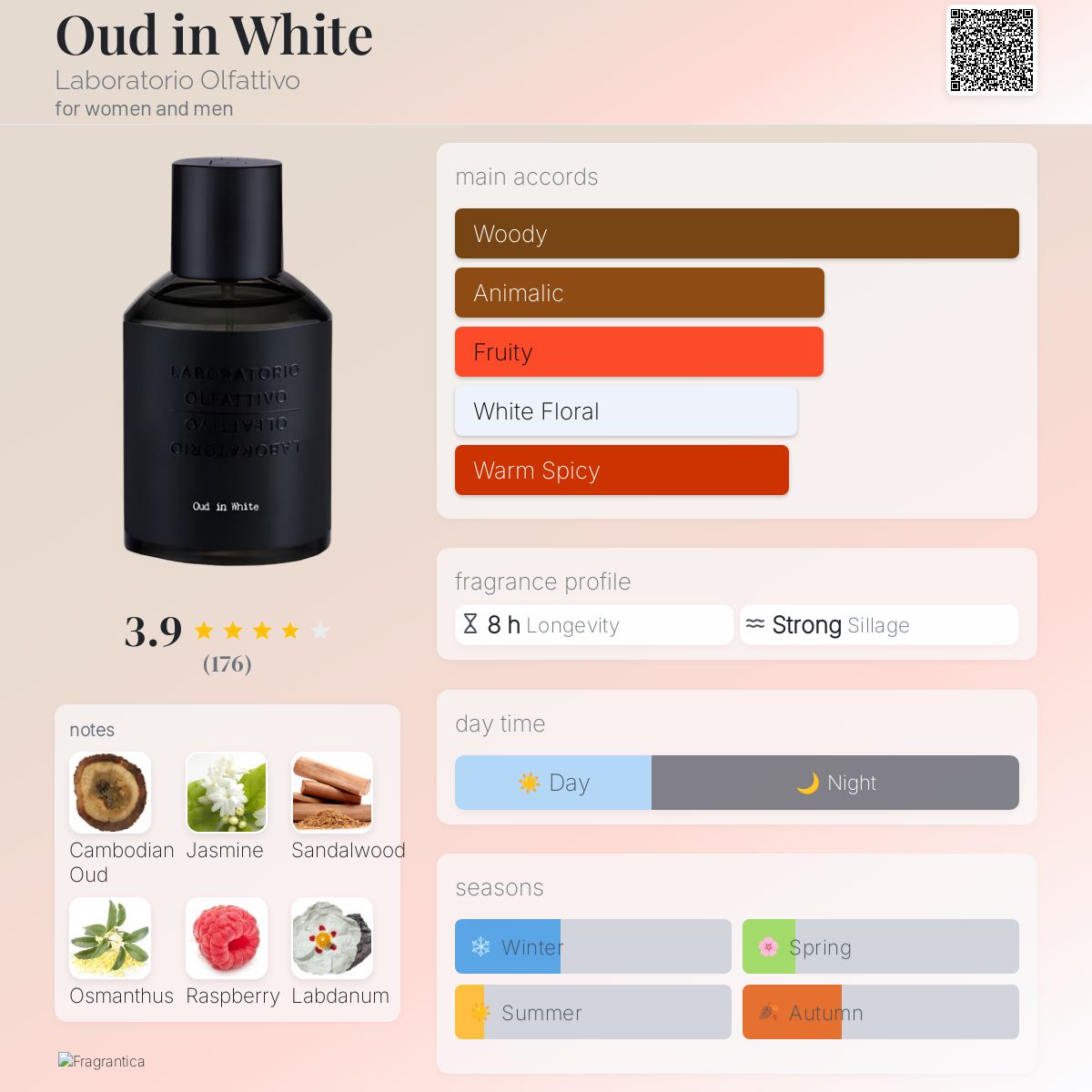 Laboratorio Olfattivo – Oud in White