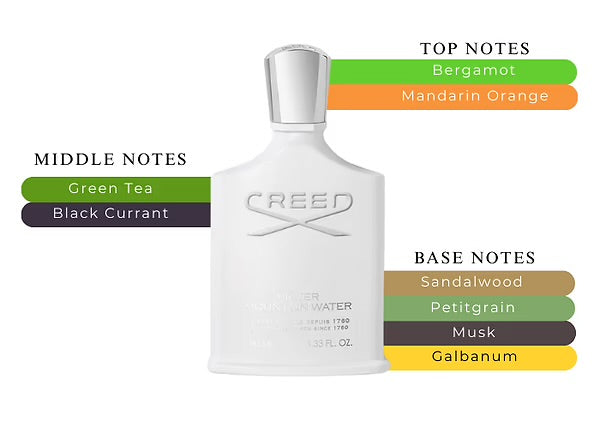 CREED Silver Mountain Water 12 ml