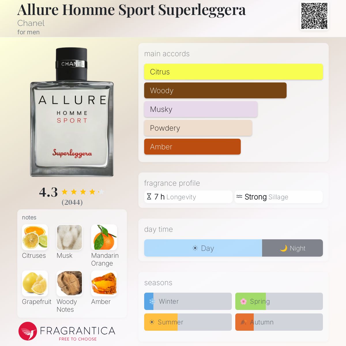 Allure Homme Sport Superleggera – Chanel