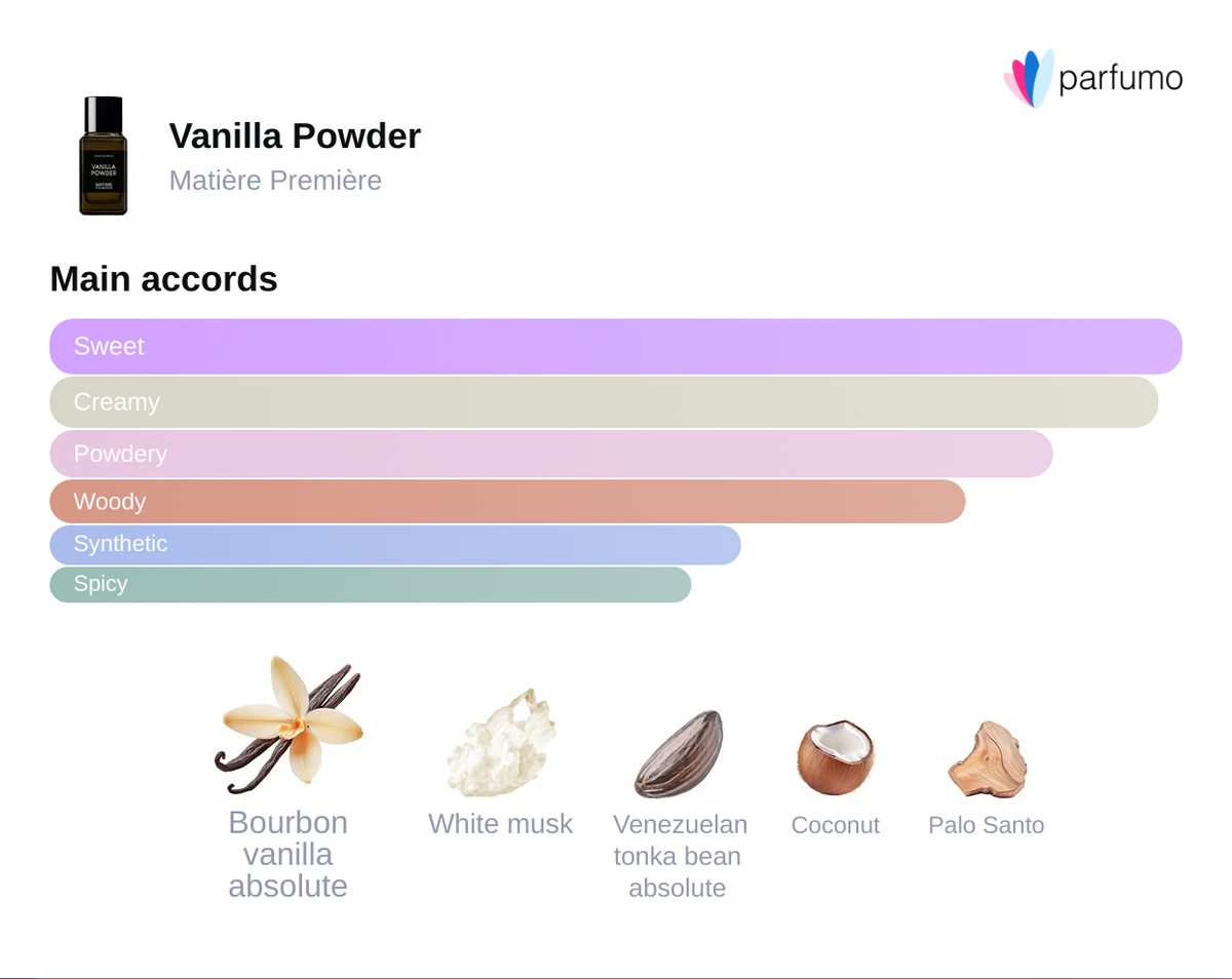 Vanilla Powder Matière Première