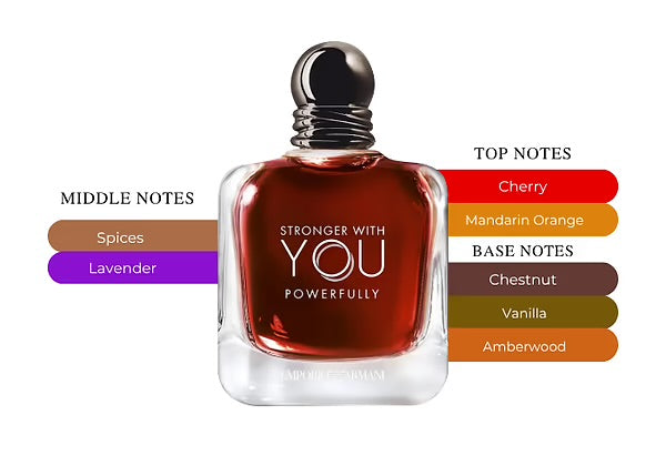 Emporio Armani Stronger With You Powerfully – Giorgio Armani