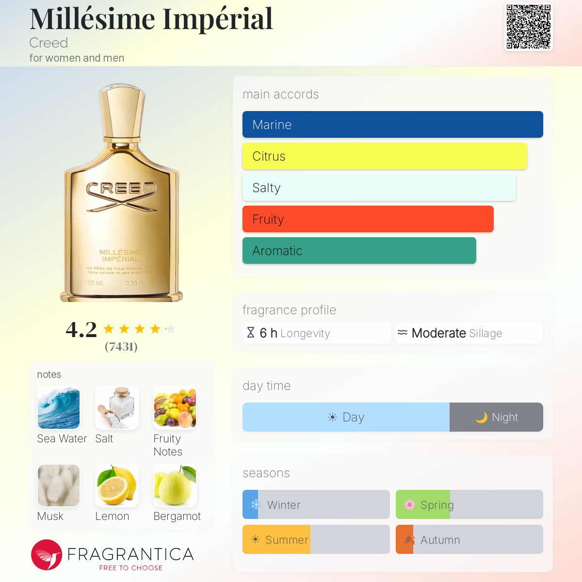 Millésime Impérial – Creed