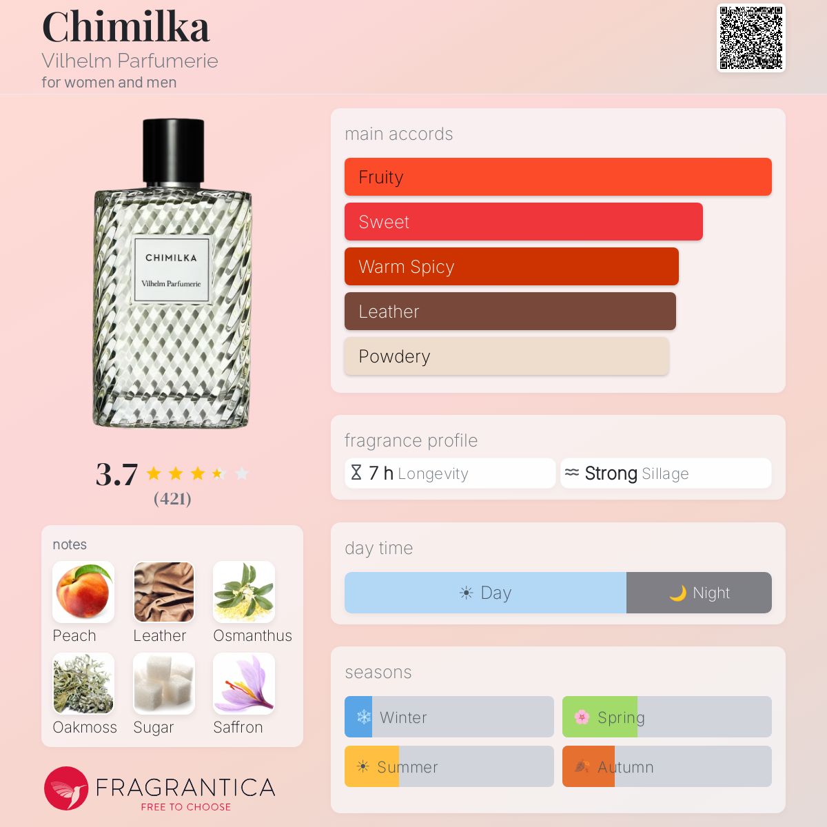 Vilhelm Parfumerie – Chimilka