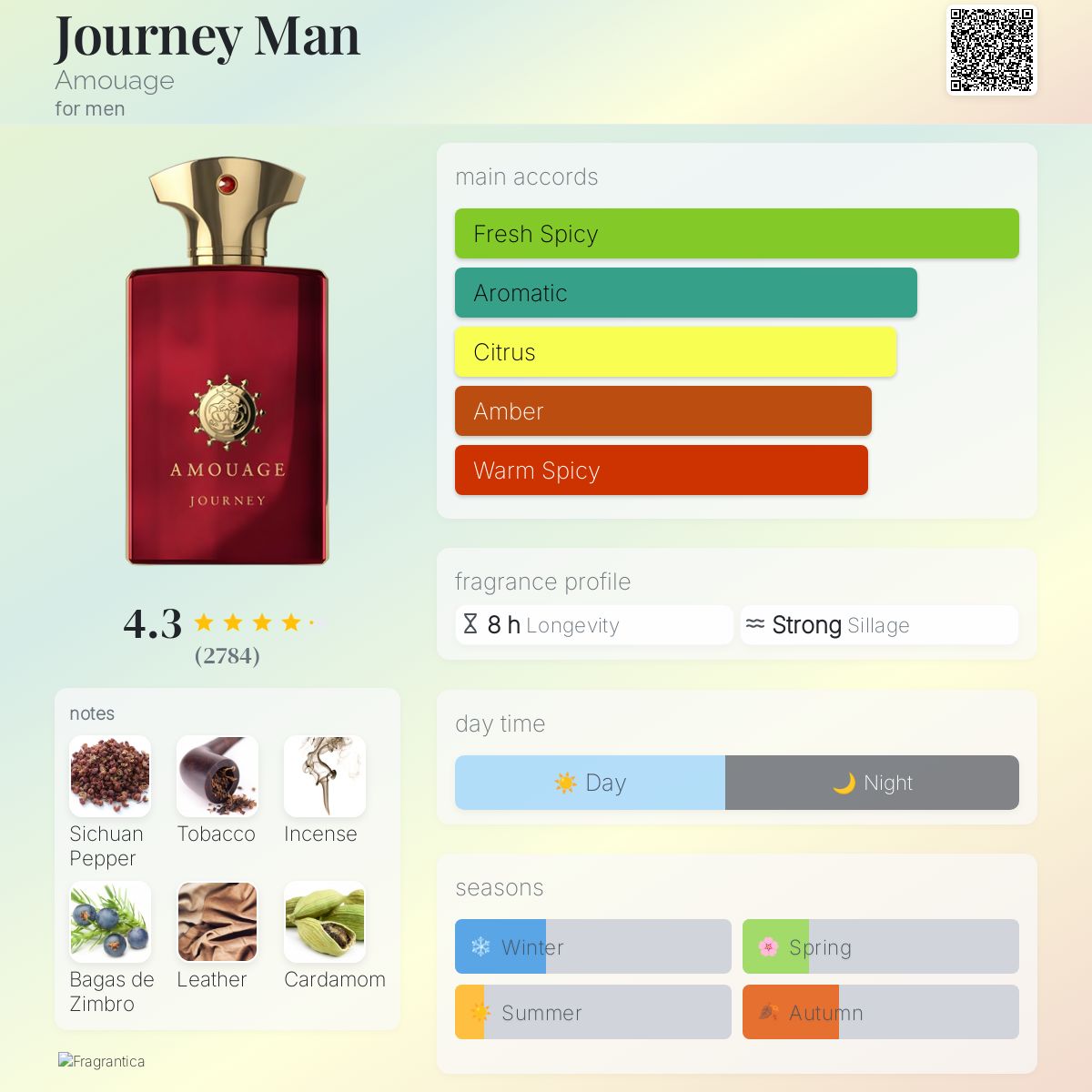 AMOUAGE – Journey Man