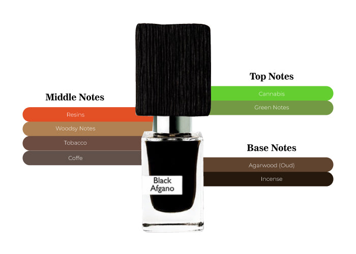 BLACK AFGANO 12 ML