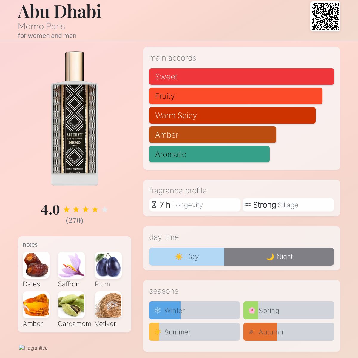 Memo Paris – Abu Dhabi