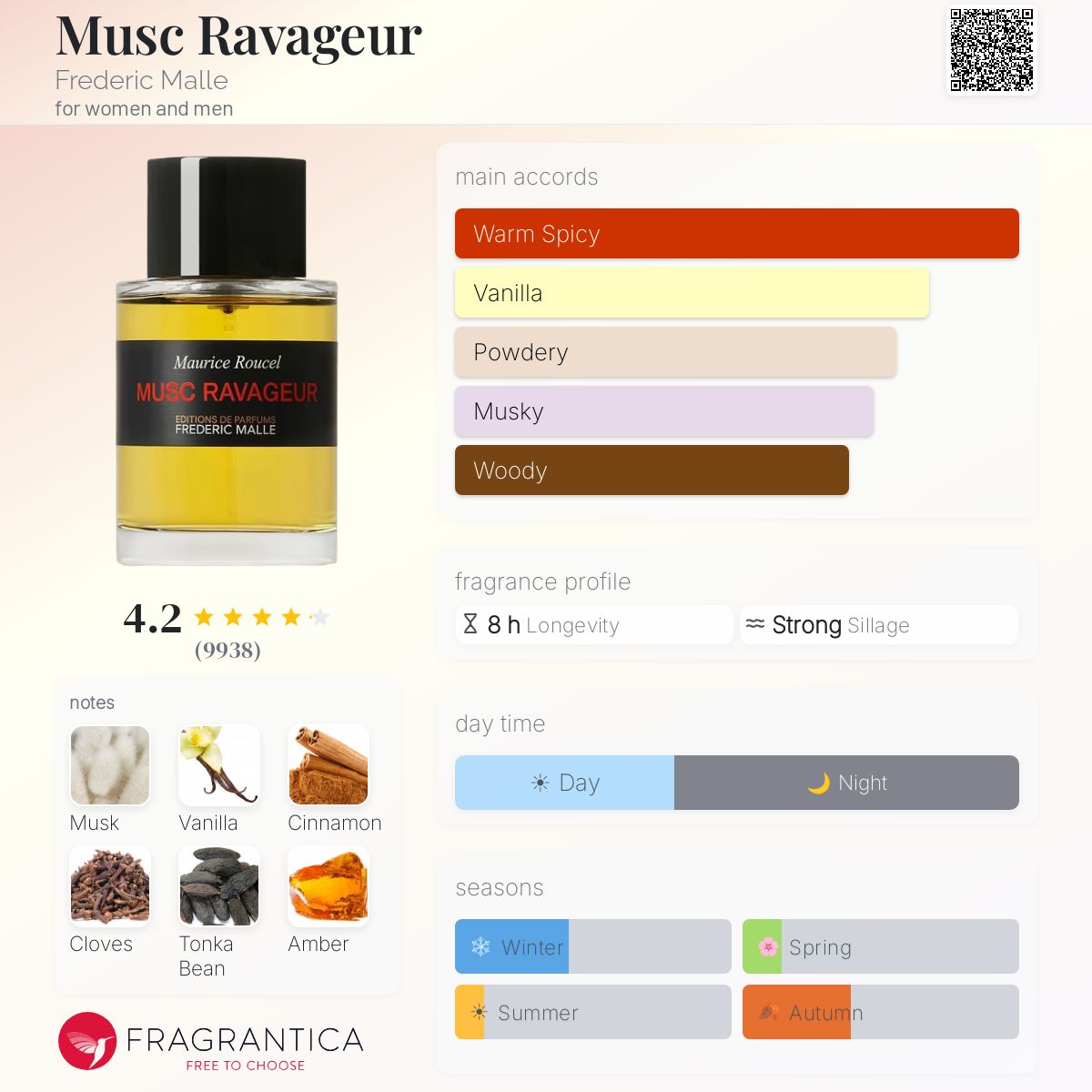 Musc Ravageur Frederic Malle