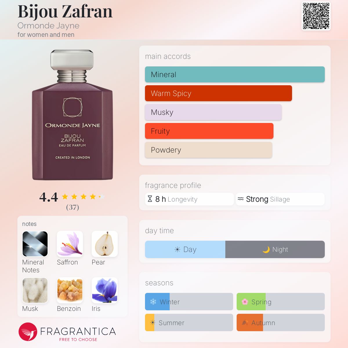 Ormonde Jayne Bijou Zafran
