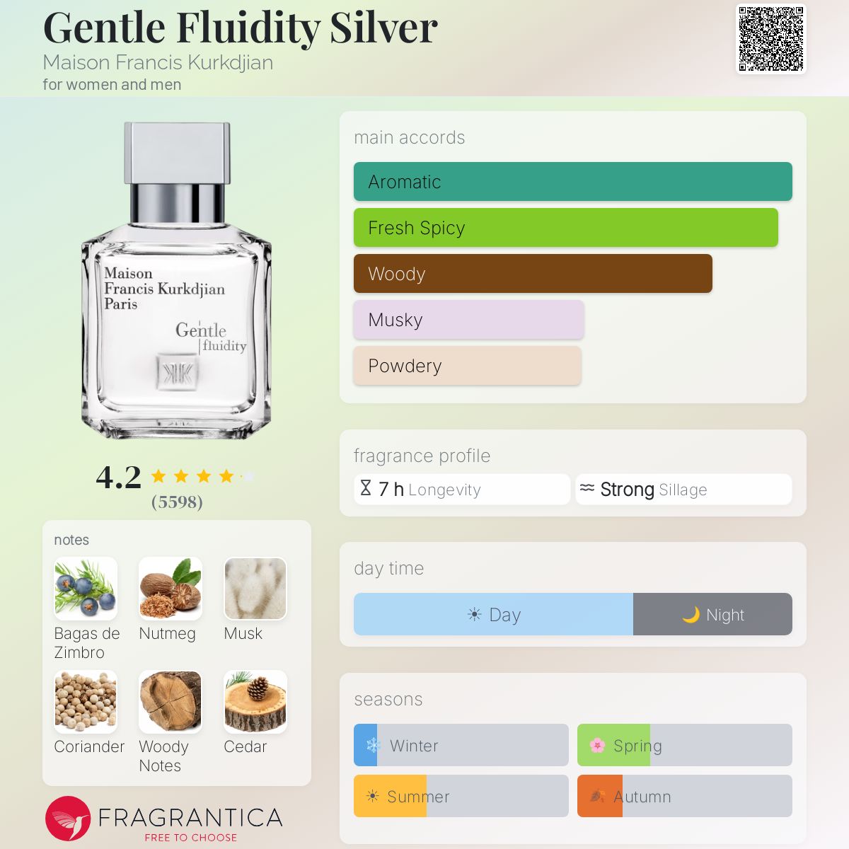 MAISON FRANCIS KURKDJIAN
Gentle Fluidity Silver