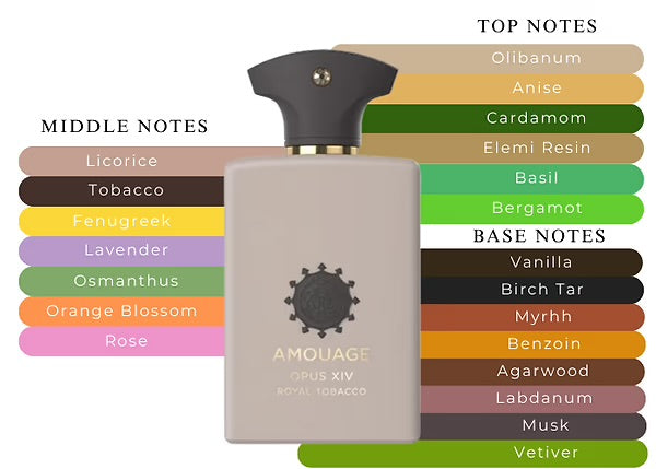 AMOUAGE ROYAL TOBACCO 12 ml