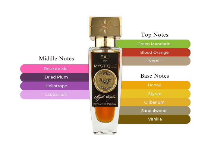 Eau De Mystique – Wesker