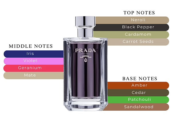 Prada L’Homme – Prada
