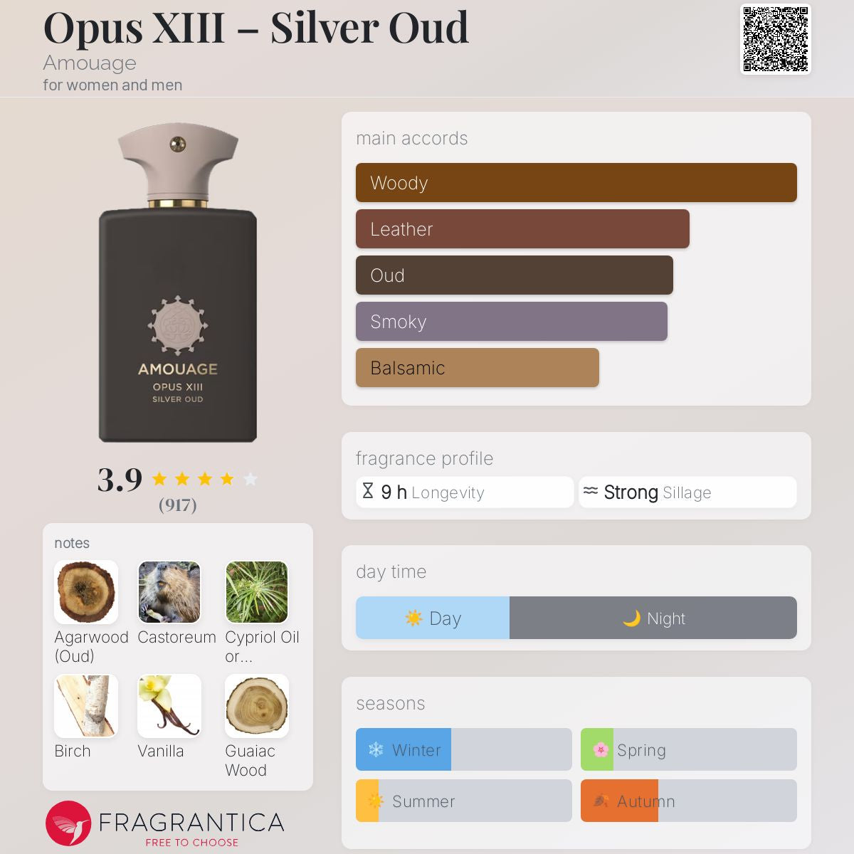 Opus XIII – Silver Oud Amouage