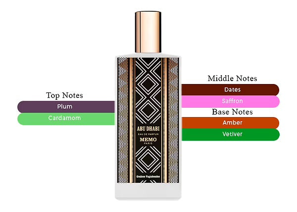 Memo Paris – Abu Dhabi