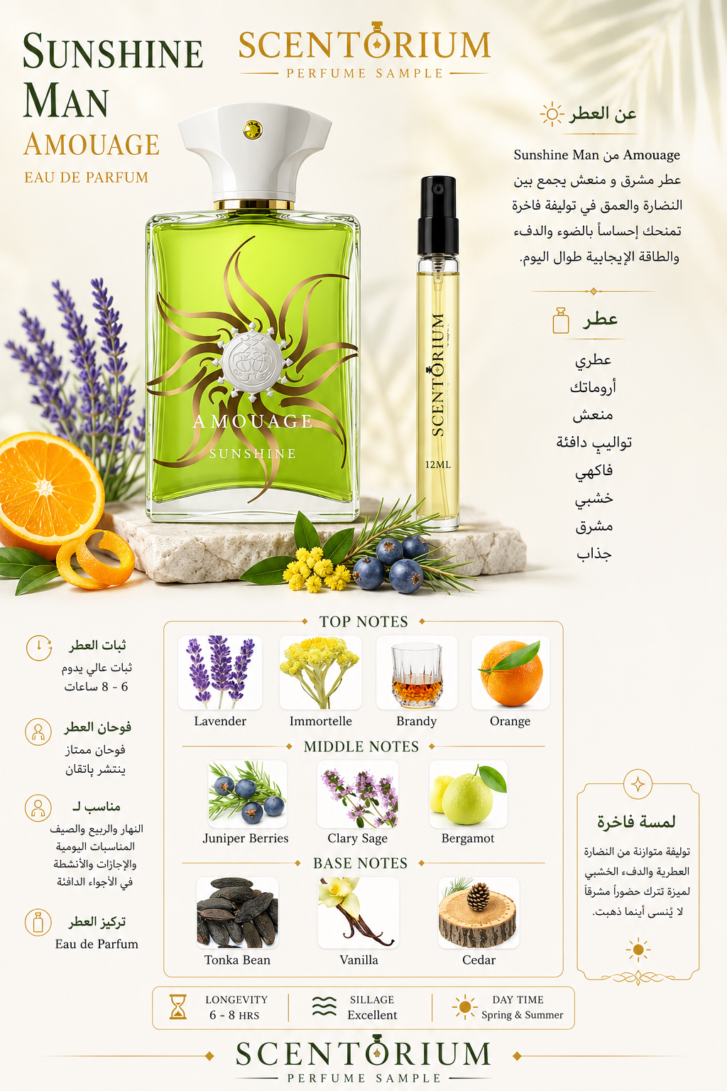 Sunshine Man – Amouage
