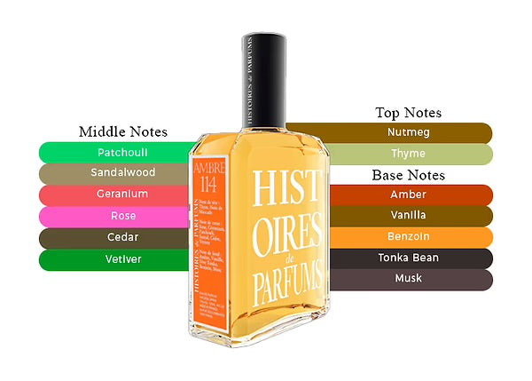 Histoires de Parfums – Ambre 114