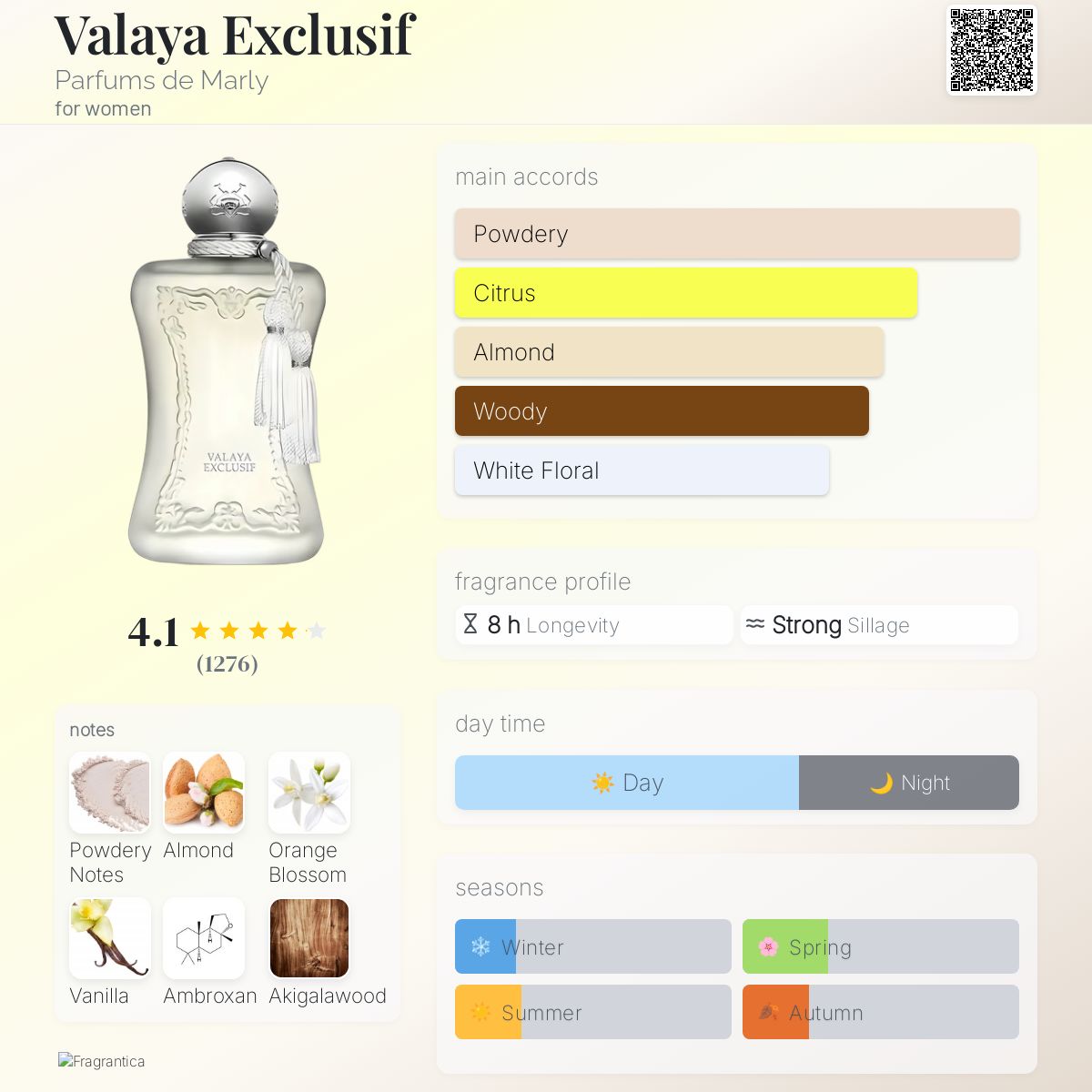 Valaya Exclusif 12 ml