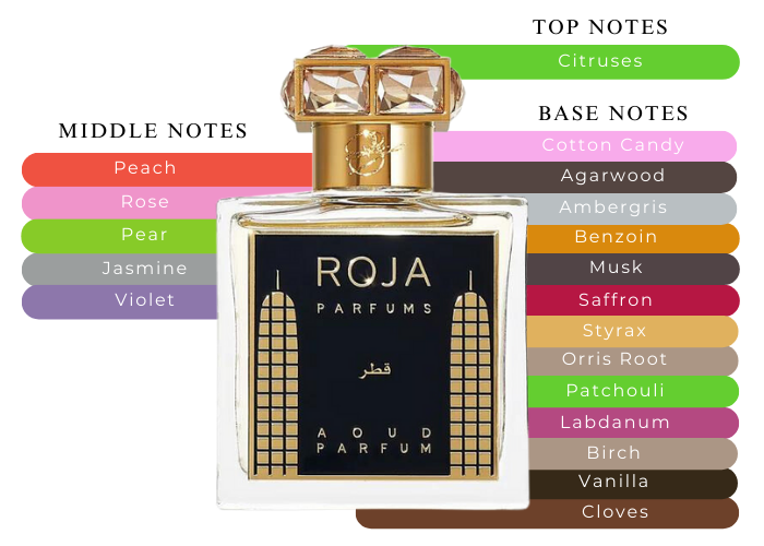 Roja Qatar 12 ml