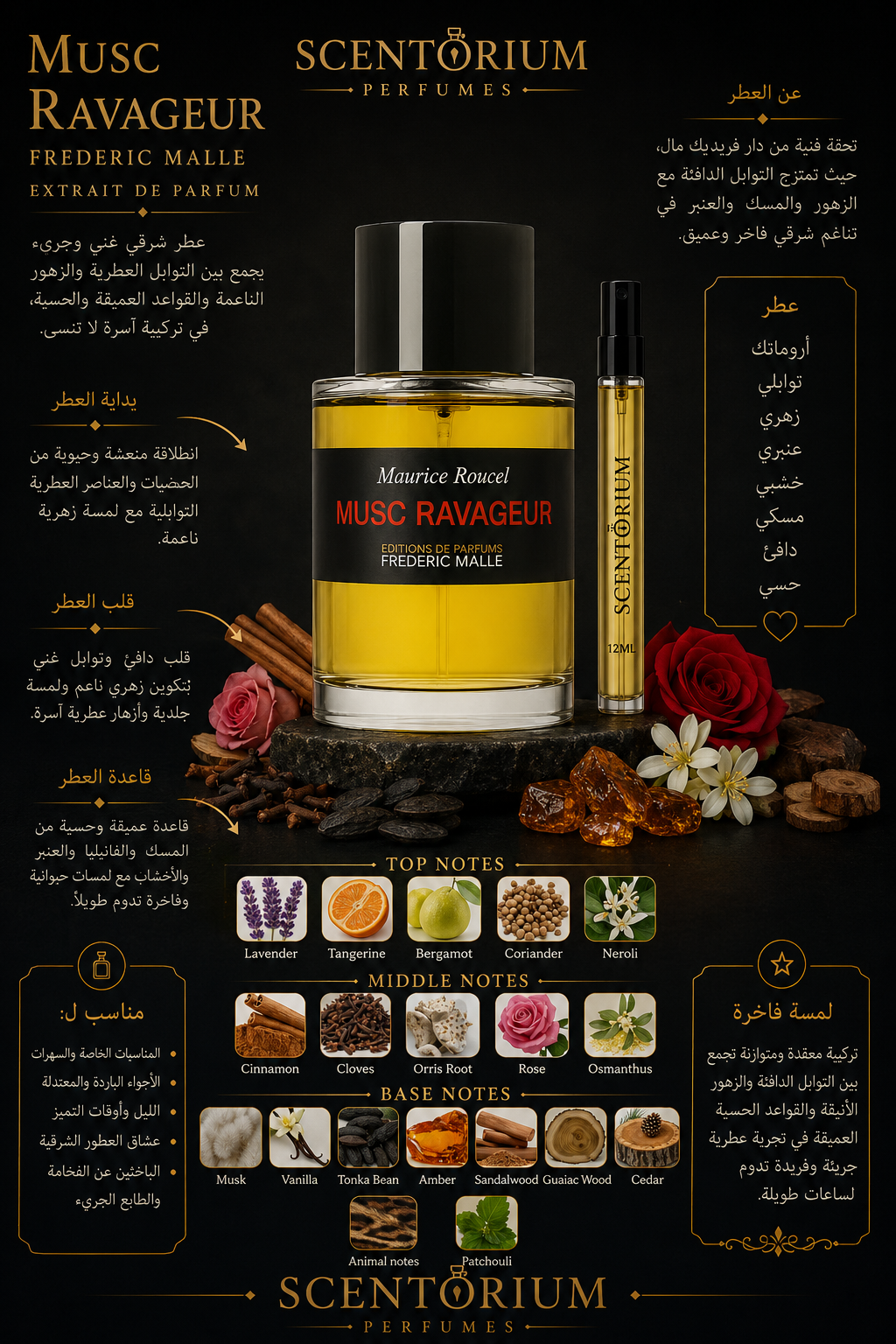 Musc Ravageur Frederic Malle