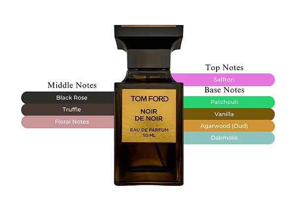 Noir de Noir Tom Ford