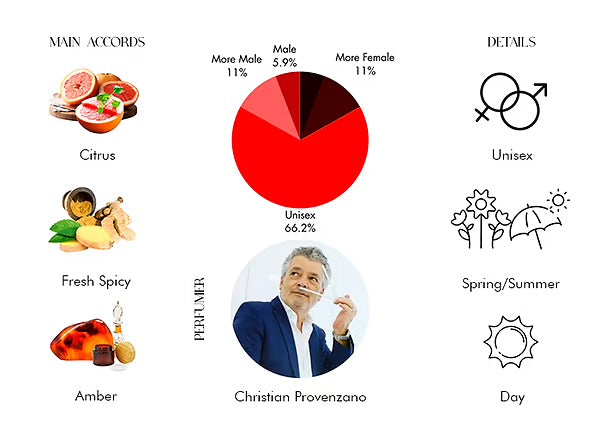 Sospiro Perfumes – Vibrato