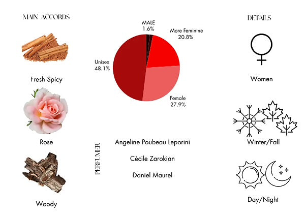 AMOUAGE EPIC WOMEN