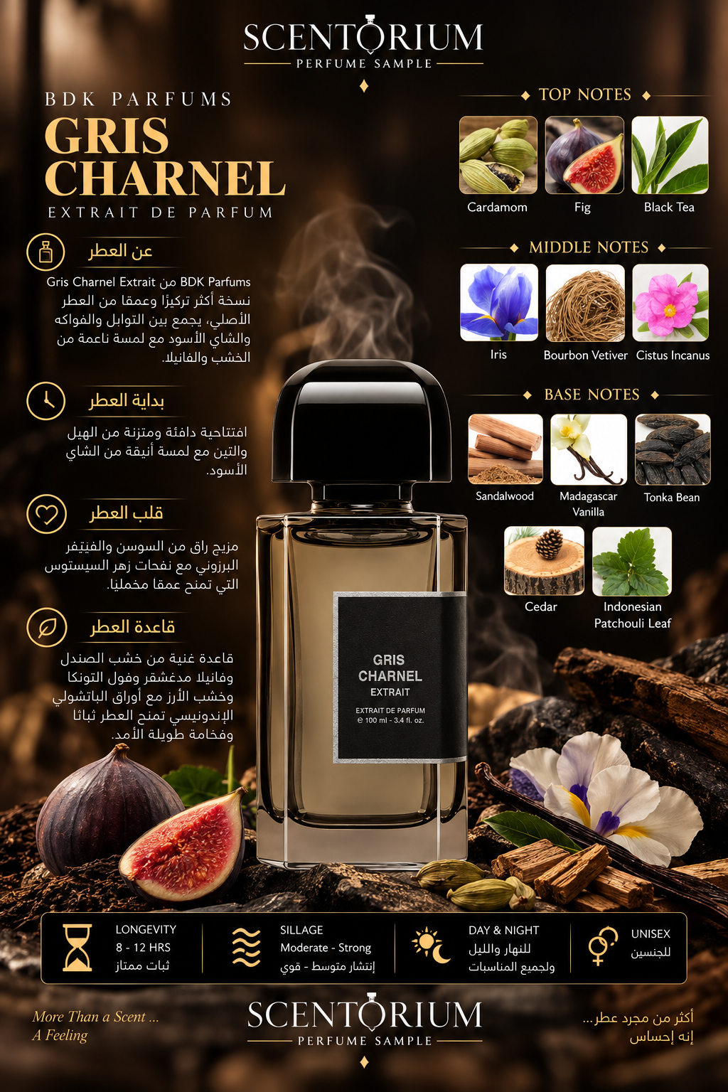 Gris Charnel Extrait – BDK Parfums