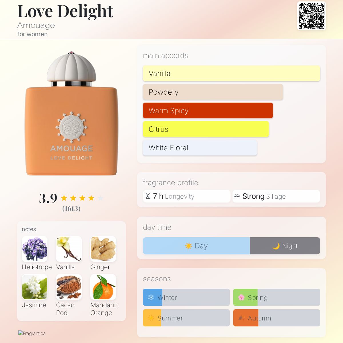 AMOUAGE LOVE DELIGHT 12 ml