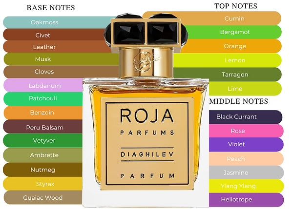 Roja DIAGHILEV 12 ml
