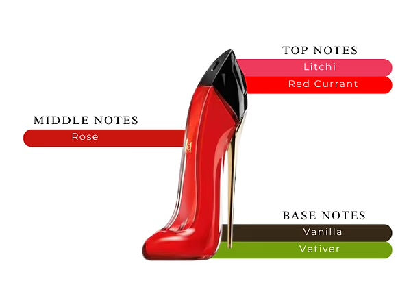 Carolina Herrera – Very Good Girl