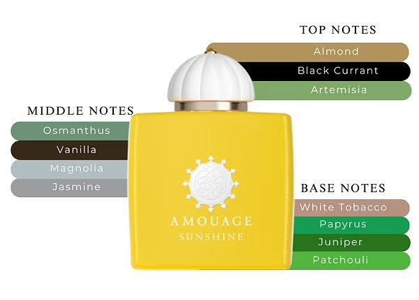 AMOUAGE SUNSHINE WOMEN