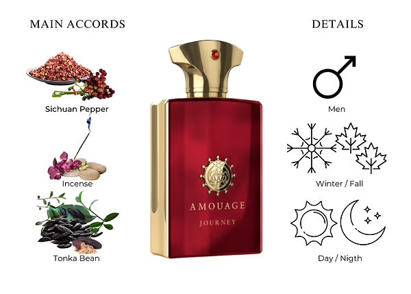 AMOUAGE – Journey Man