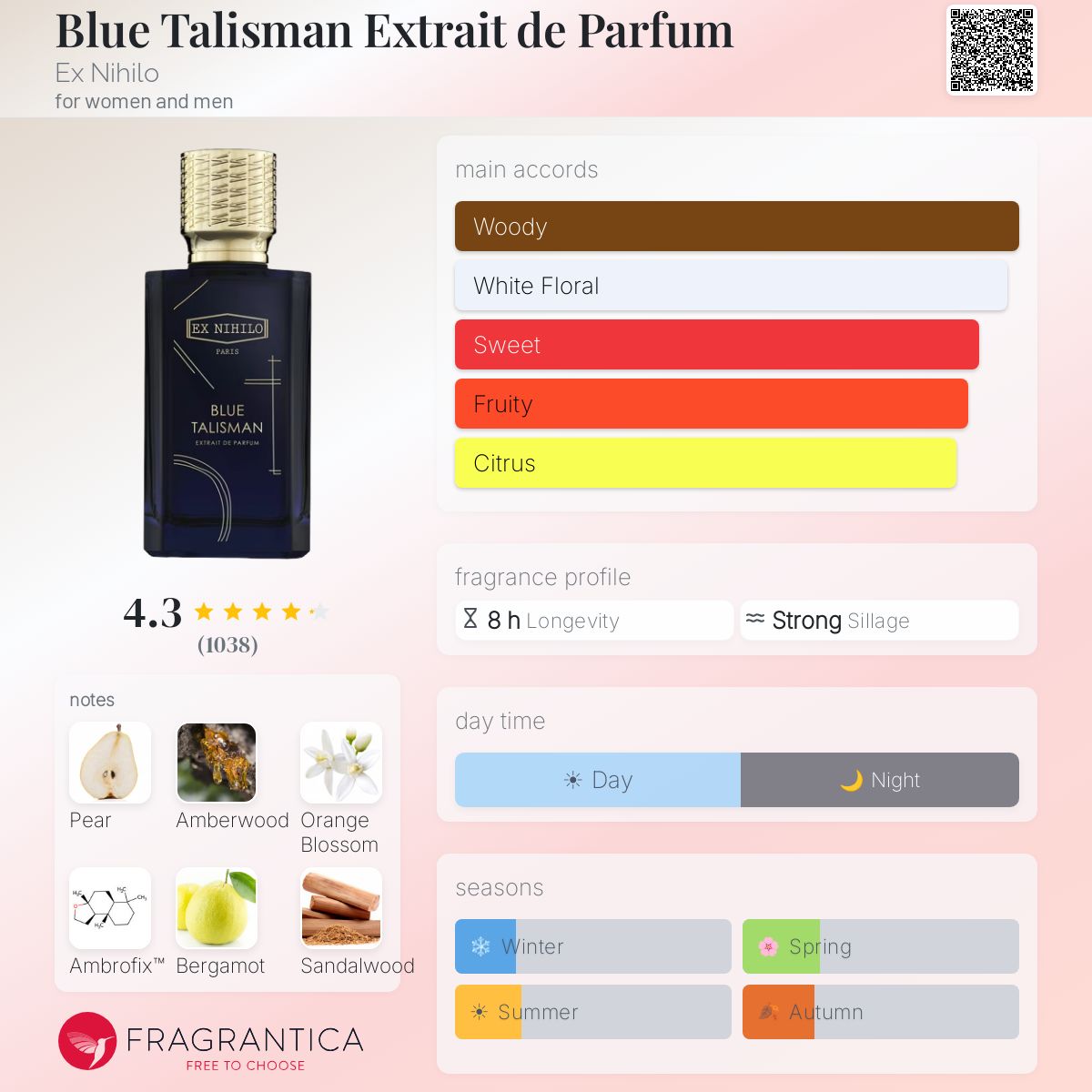 Blue Talisman Extrait de Parfum Ex Nihilo