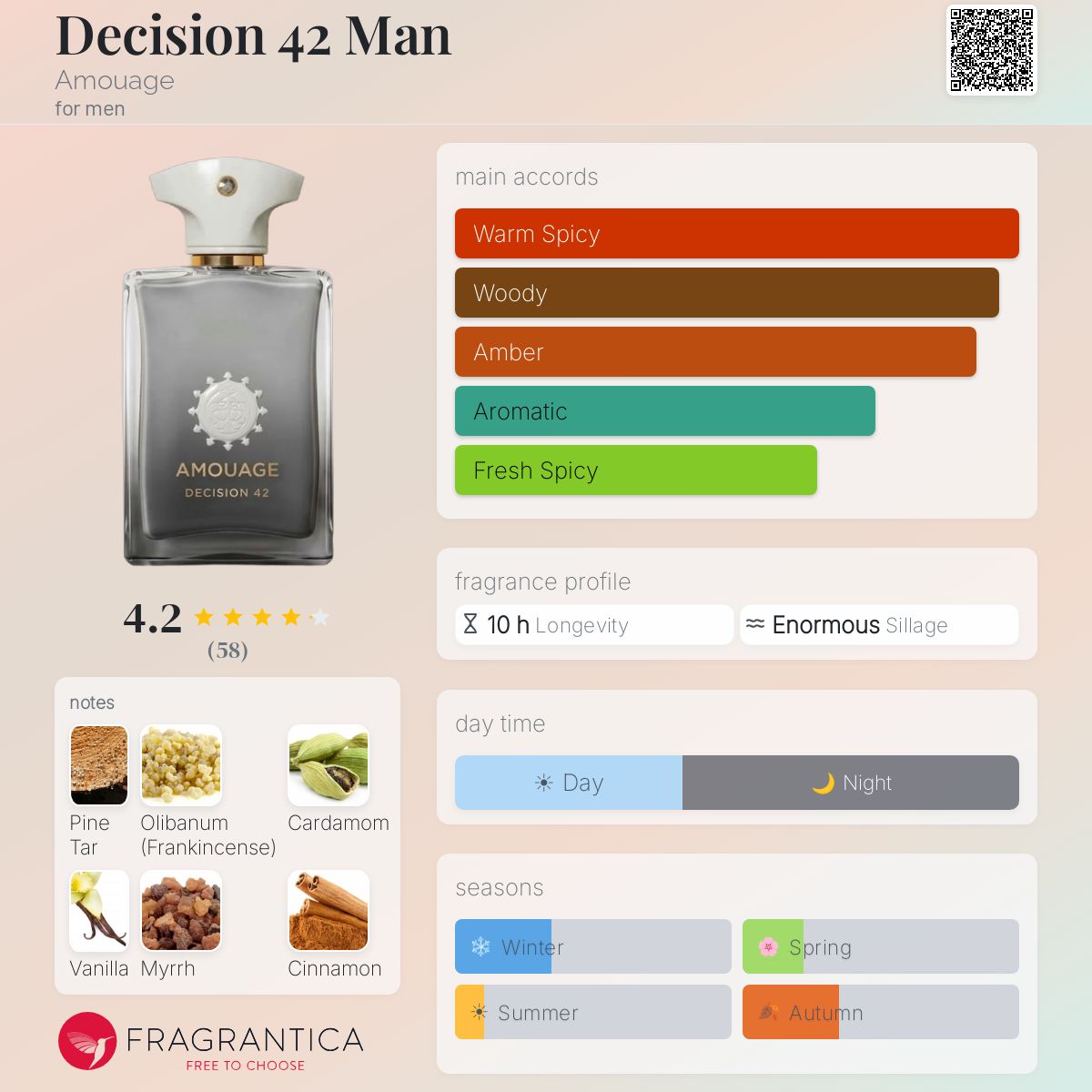 Decision 42 Man Amouage