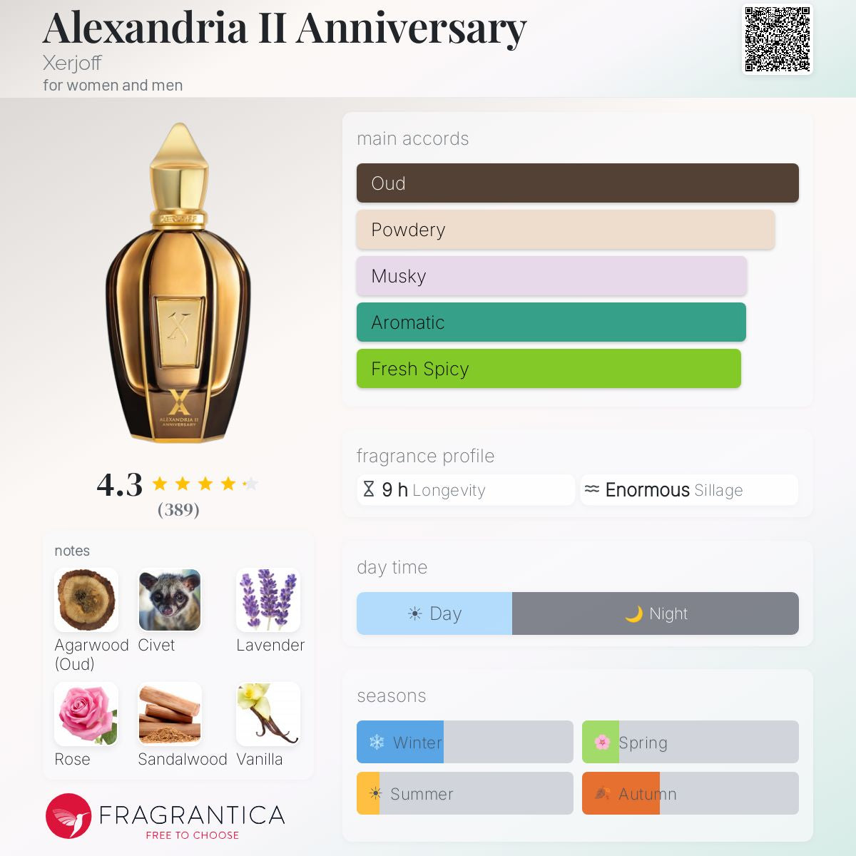 XERJOFF ALEXANDRIA II