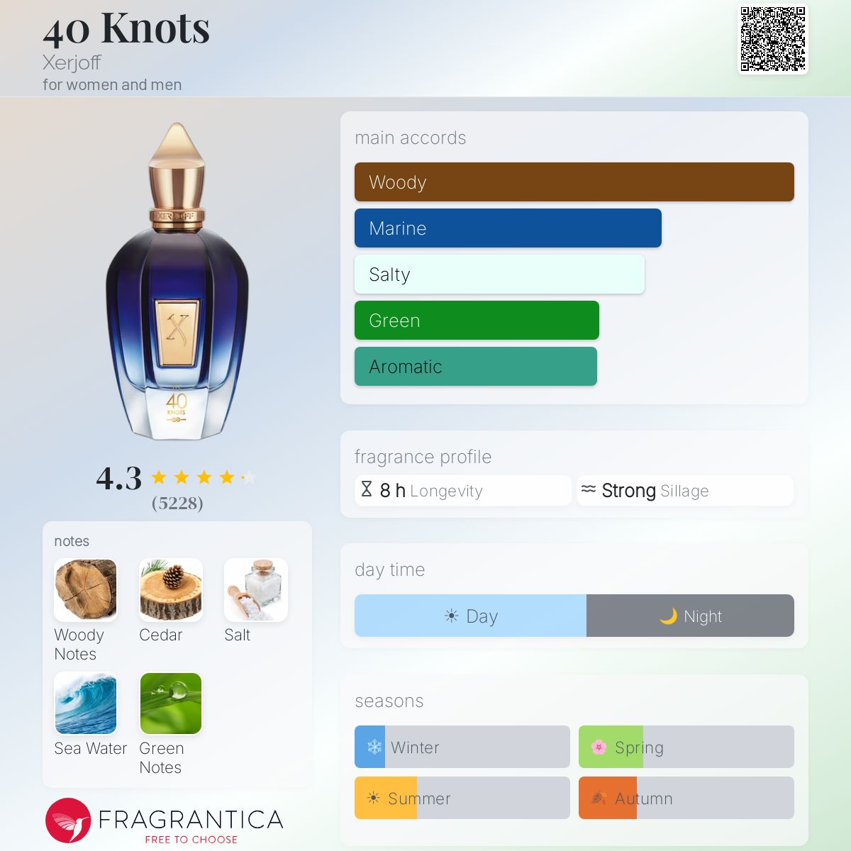 Xerjoff 40 Knots 12 ml