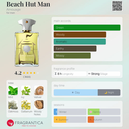 AMOUAGE BEACH HUT MEN