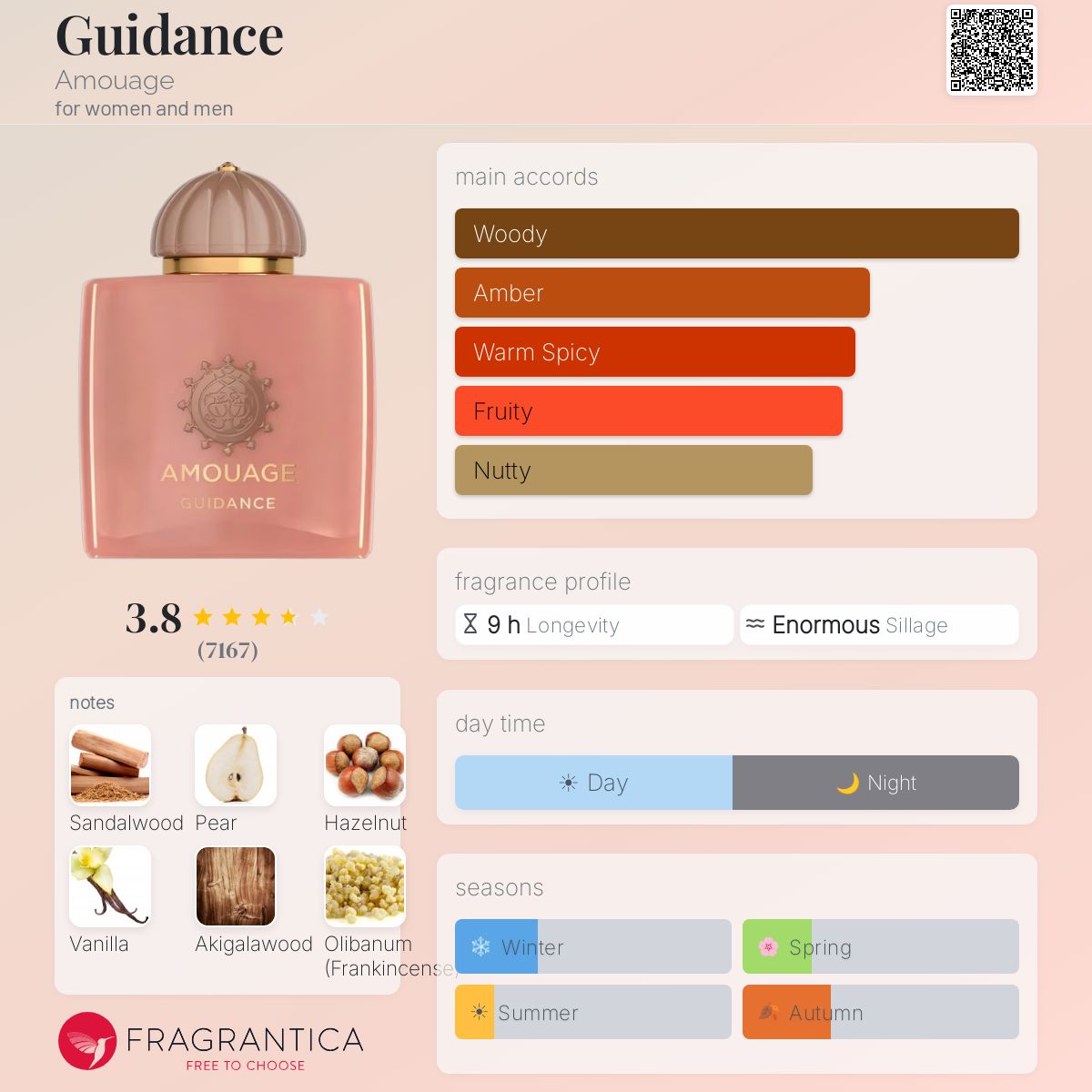 AMOUAGE GUIDANCE